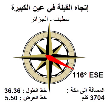 Direction_Qibla_AinElKebira_Ar.jpg
